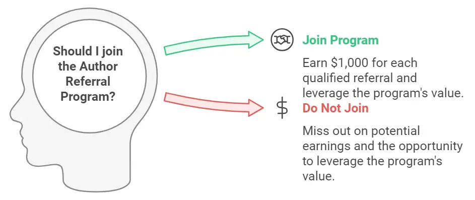 Brain2Book Referral Program